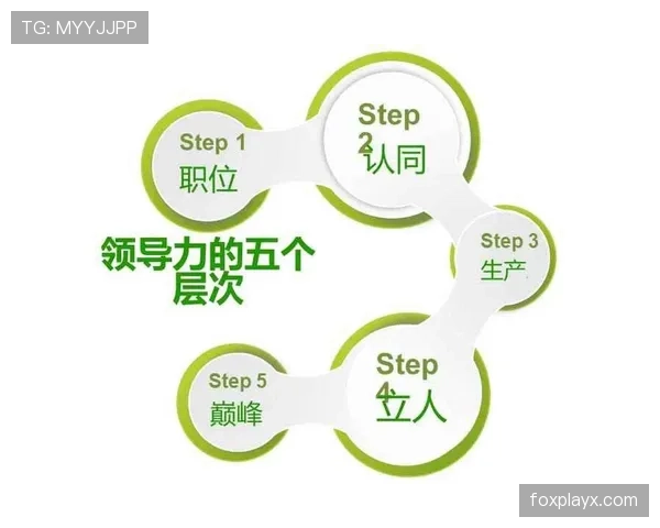 亨德森领导力模型赋能团队协作，激发创新新动能