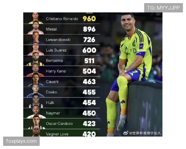 C罗历史地位解析:荣誉、数据与GOAT争议的客观评估 C罗历史地位解析:荣誉、数据与GOAT争议的客观评估